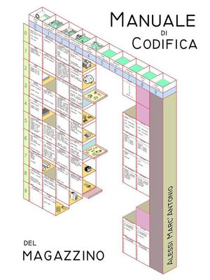 cover image of Manuale di codifica del Magazzino